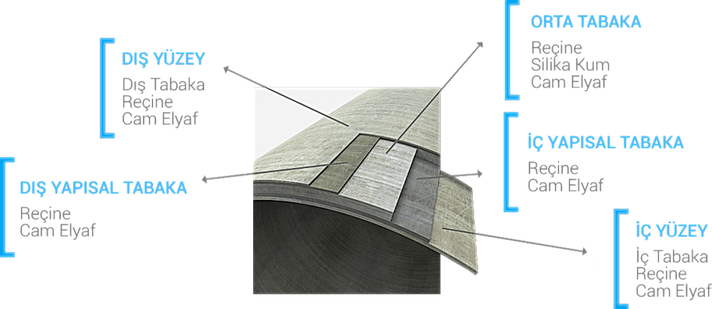 grp-pipe-layers-tr